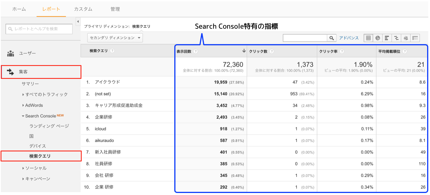 GoogleアナリティクスのSearch Console検索クエリレポート