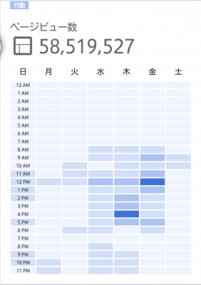 Googleアナリティクスアプリの時間×曜日レポート